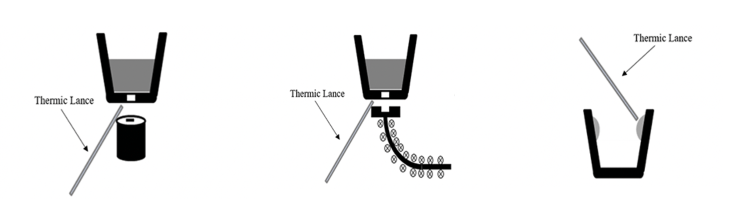 Common Types of Thermic Lance (Thermal Lance, Burning Bar)